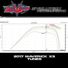 EVP 2017 Can Am Maverick X3 154 HP Maptuner ECU Power Pack