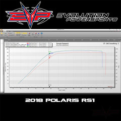 EVP 2018-2022 Polaris RZR RS1 1000 ECU Bench Power Flash