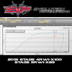 EVP 2018-2021 Can-Am Maverick X3 Turbo R 172 HP EVP Maptuner ECU Power Flash