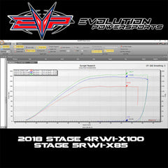EVP ECU Bench Power Flash for 2018-2021 Can Am Maverick X3 172 HP Turbo R (ECU Send-In)