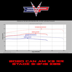 EVP ECU Bench Power Flash for 2020 Can-Am Maverick X3 Turbo RR 195HP (ECU Send-In)