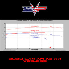 EVP ECU Bench Power Flash for 2020 Can-Am Maverick X3 Turbo RR 195HP (ECU Send-In)