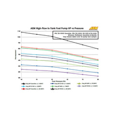 AEM High Flow In-Tank Fuel Pump 340 LPH @ 40 psi - Offset Inlet