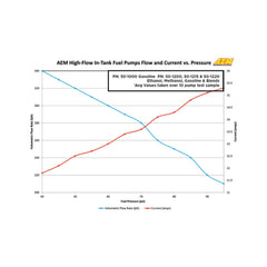 AEM High Flow In-Tank Fuel Pump 340 LPH @ 40 psi - Offset Inlet