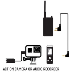 Rugged Audio Recording Cable for Rugged Handheld Radios