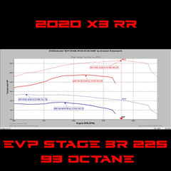 EVP ECU Bench Power Flash for 2020 Can-Am Maverick X3 Turbo RR 195HP (ECU Send-In)