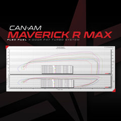EVP Can-Am Maverick R P47 Turbo Upgrade With MG1 ECU Unlock & Flex Fuel Rising Rate CodeShooter Power Flash