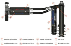 Shock Therapy FOX ECS2 - External Reservoir Coolers