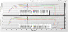 EVP Polaris RZR Pro XP & Turbo R/Pro S Maptuner ECU Power Flash