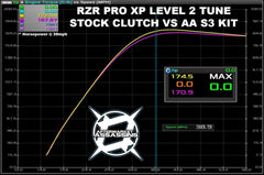 Aftermarket Assassins '20 Polaris RZR Pro XP S3 Clutch Kit