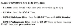 Aftermarket Assassins '18+ Polaris Ranger XP 1000 Double Cam S1 Heavy Duty Primary Clutch Kit