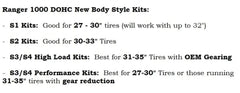 Aftermarket Assassins '21+ Polaris Ranger XP 1000 (New Body Style) S3 Clutch Kit w/ Heavy Duty Primary