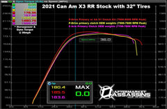 Aftermarket Assassins '22+ Can Am Maverick X3 RR P-Drive S1 Clutch Kit