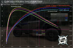 Aftermarket Assassins Polaris Xpedition S3 Clutch Kit