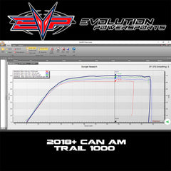 EVP Exhaust for 2018-'19 Can Am Maverick Trail 1000