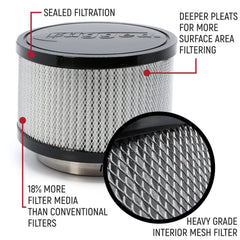 Rugged HIGH PERFORMANCE Filter Kit for MAC Air Helmet Pumper - 5 Kits