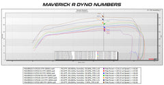 EVP Can-Am Maverick R MG1 ECU Unlock & CodeShooter Power Flash