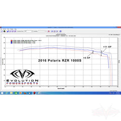 EVP Polaris RZR S 1000/General Magnum Exhaust