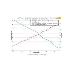 AEM High Flow In-Tank Fuel Pump 340LPH @ 40 psi - Inline Inlet - E85 Compatible