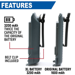 Rugged Long Range Bundle for GMR2 Handheld Radios