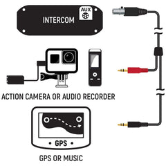 Rugged Music Input and Audio Record Connect Cable for Intercom AUX Port