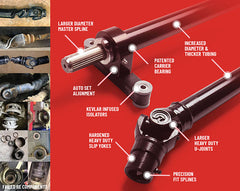 Sandcraft DRIVELINE & C/B COMBO - 18-21 TURBO S - 4S