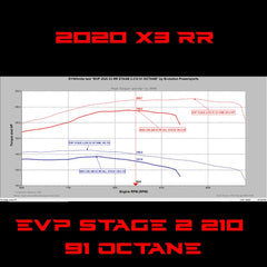 EVP Maptuner ECU Power Flash for 2020 Can Am Maverick X3 Turbo RR 195 HP