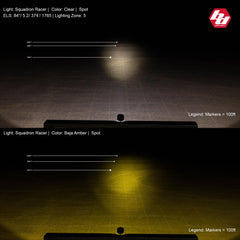 Baja Designs Squadron-R Racer Edition LED Auxiliary Light Pod Pair 737801