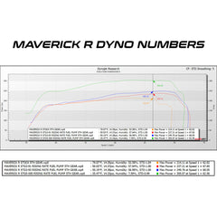 EVP Can-Am Maverick R MG1 ECU Unlock & Rising Rate Fuel Pump Bench Power Flash
