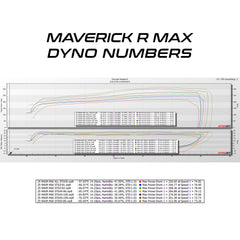 EVP 2025 Can-Am Maverick R MAX MG1 ECU Unlock & CodeShooter Power Flash