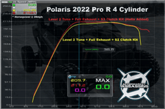 Aftermarket Assassins Polaris RZR Pro R 4 Cylinder S3 Clutch Kit