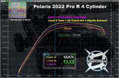 Aftermarket Assassins '22-'25 Polaris RZR Pro R Custom Tuned RTD w/ ECU Unlock - 4 Cylinder