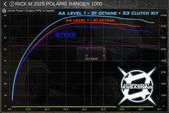 Aftermarket Assassins '25 Polaris Ranger XP 1000 RTD ECU Custom Tunes Flash Device