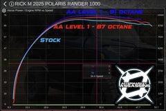 Aftermarket Assassins '25 Polaris Ranger XP 1000 RTD w/ ECU Unlock  Custom Tuned