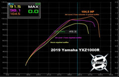 Aftermarket Assassins Yamaha YXZ 1000R  3 & 4 Custom Tunes Power Vision