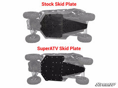 SuperATV Can-Am Maverick X3 Full Skid Plate