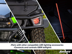 SuperATV Kawasaki Teryx 4 Deluxe Self-Canceling Turn Signal Kit
