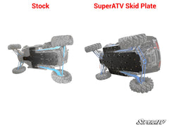 SuperATV Polaris RZR XP Turbo Full Skid Plate