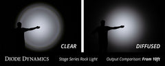 Diode Dynamics Green Diffused Lens for Stage Series Rock Lights DD7474